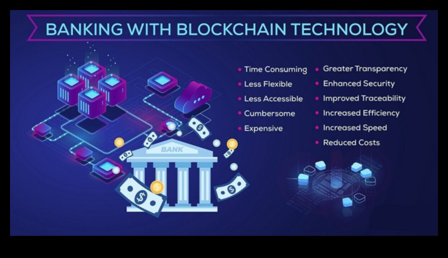 Επαναστατική Συνδεσιμότητα: Τάσεις και Τεχνικές στην Εξέλιξη του Blockchain