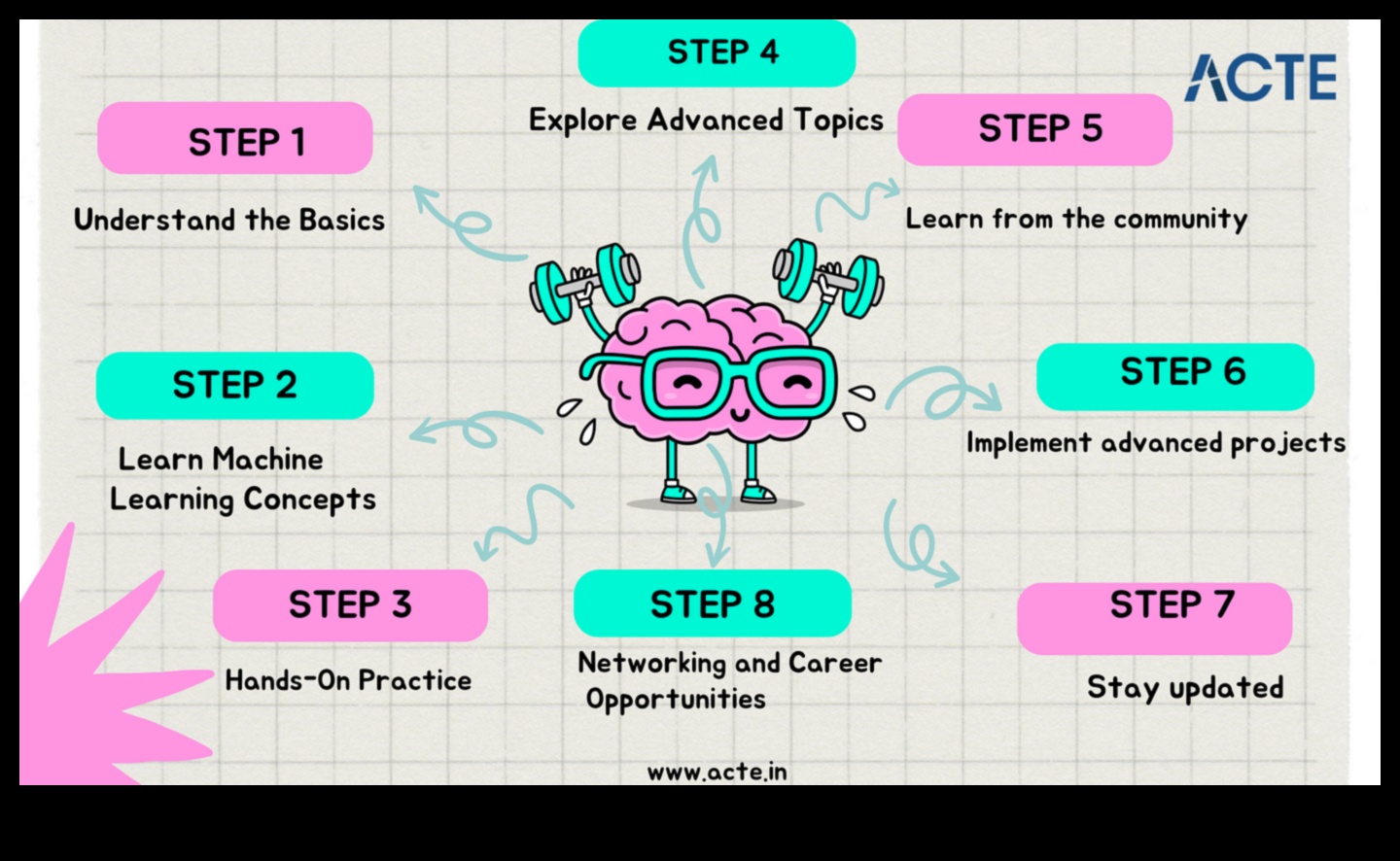 Από τα δεδομένα στις αποφάσεις: Μια βαθιά κατάδυση στις αρχές μηχανικής μάθησης