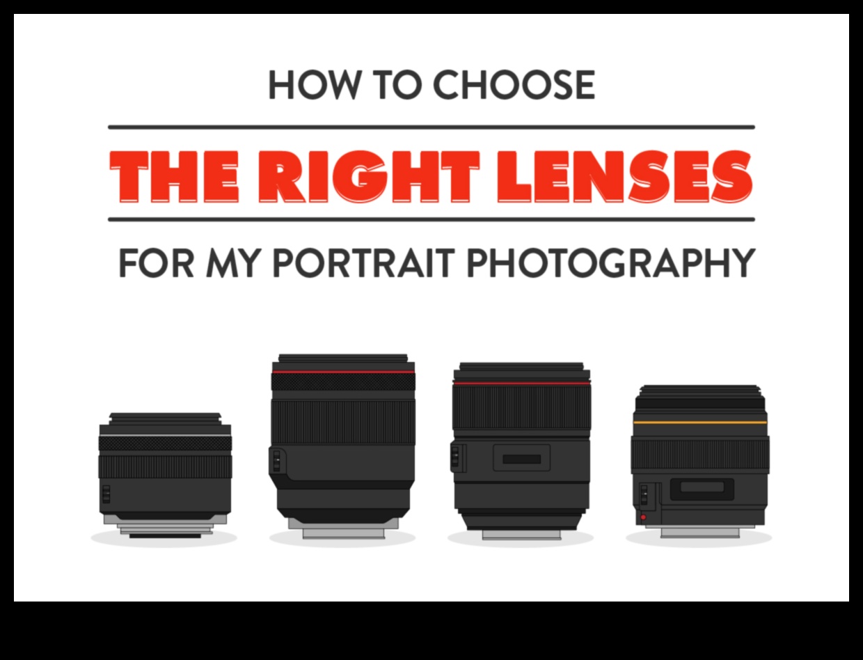 Lens Love: Επιλέγοντας τους κατάλληλους φακούς για το στυλ φωτογραφίας σας