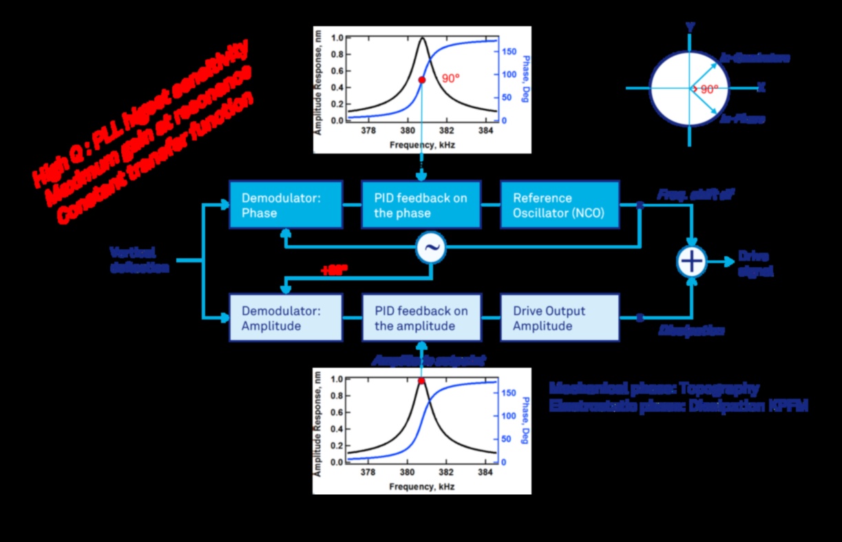 Συντονισμός δεδομένων Πώς να κάνετε το Analytics Stick 4 Συντονισμός δεδομένων: Δημιουργία μόνιμων εντυπώσεων με αναλυτικές εμπειρίες