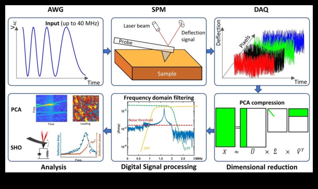 Συντονισμός δεδομένων Πώς να κάνετε το Analytics Stick 2 Συντονισμός δεδομένων: Δημιουργία μόνιμων εντυπώσεων με αναλυτικές εμπειρίες