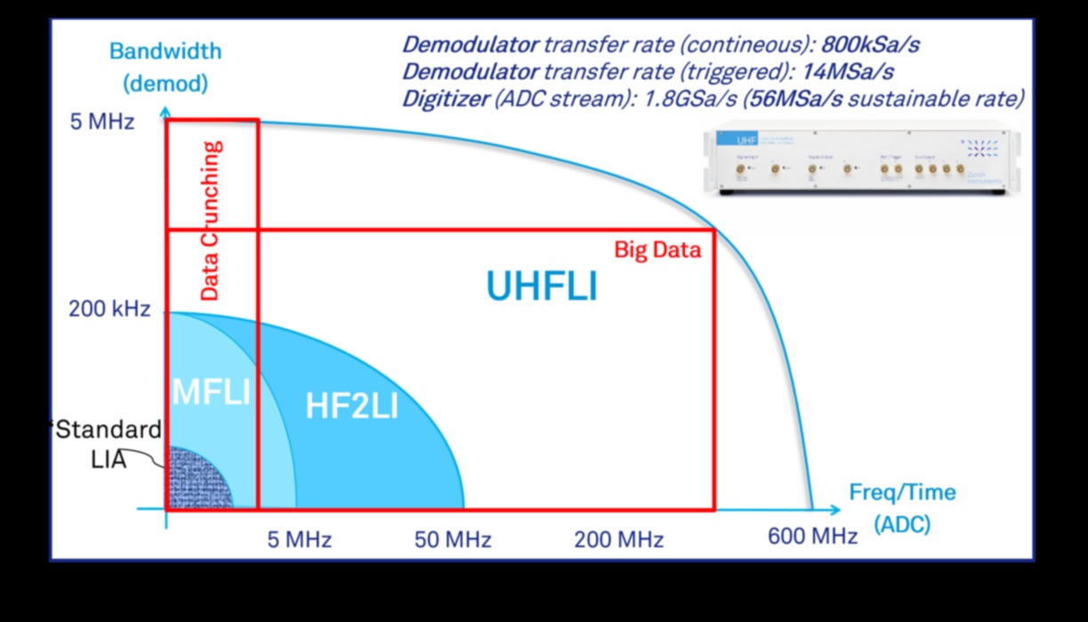Συντονισμός δεδομένων Πώς να κάνετε το Analytics Stick 3 Συντονισμός δεδομένων: Δημιουργία μόνιμων εντυπώσεων με αναλυτικές εμπειρίες