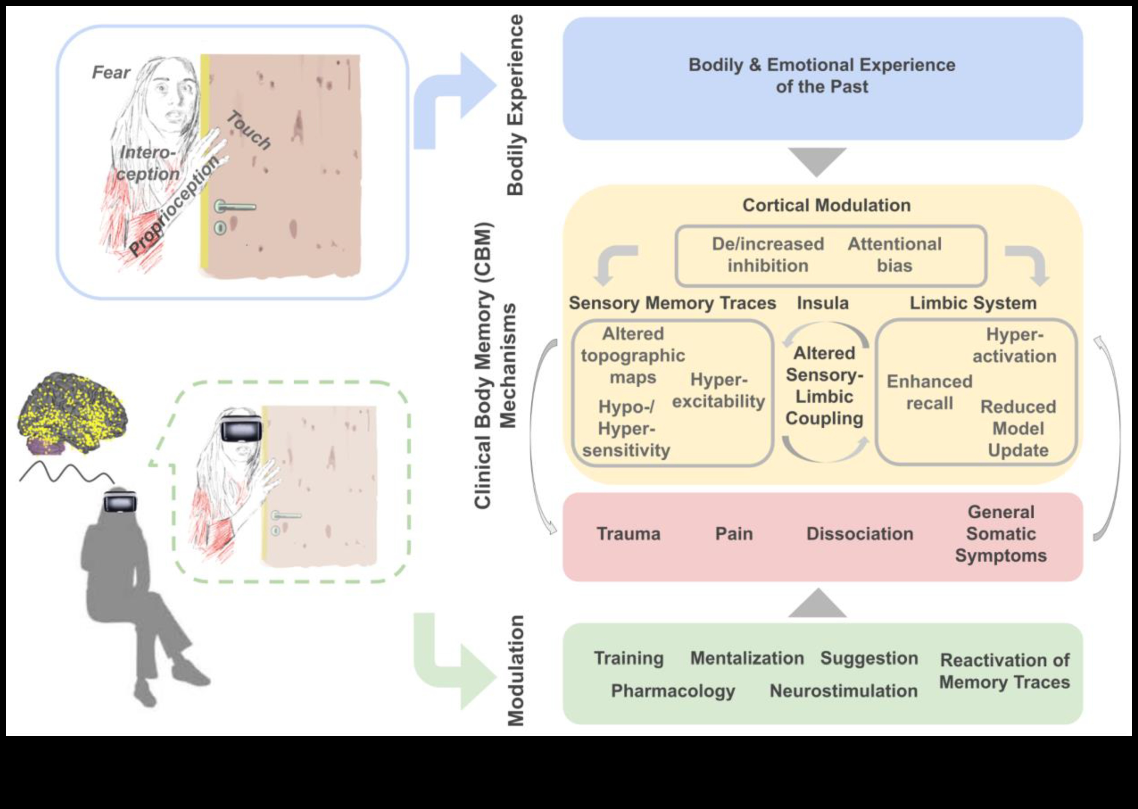 Biotech Resonance που δημιουργεί μόνιμες εντυπώσεις με εμπειρίες υγείας 3 Biotech Resonance: Δημιουργία μόνιμων εντυπώσεων με εμπειρίες υγείας