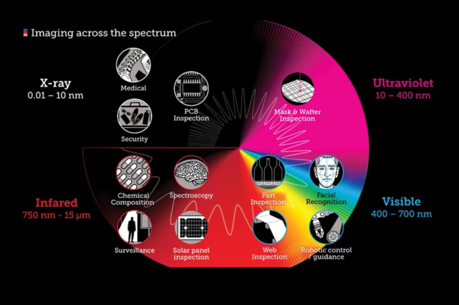 Beyond Visuals Εξερεύνηση της αιχμής της Video Electronics 4 Beyond Visuals: Εξερεύνηση προηγμένων δυνατοτήτων στο Video Electronics