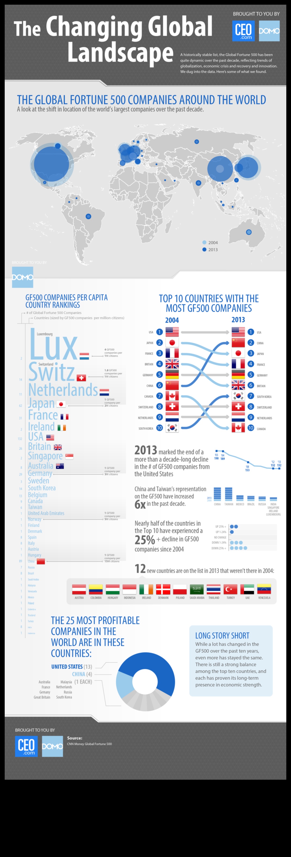 Το μεταβαλλόμενο τοπίο του κόσμου 6 Dreamy Perspectives: A Collection of Enchanting Landscape Views