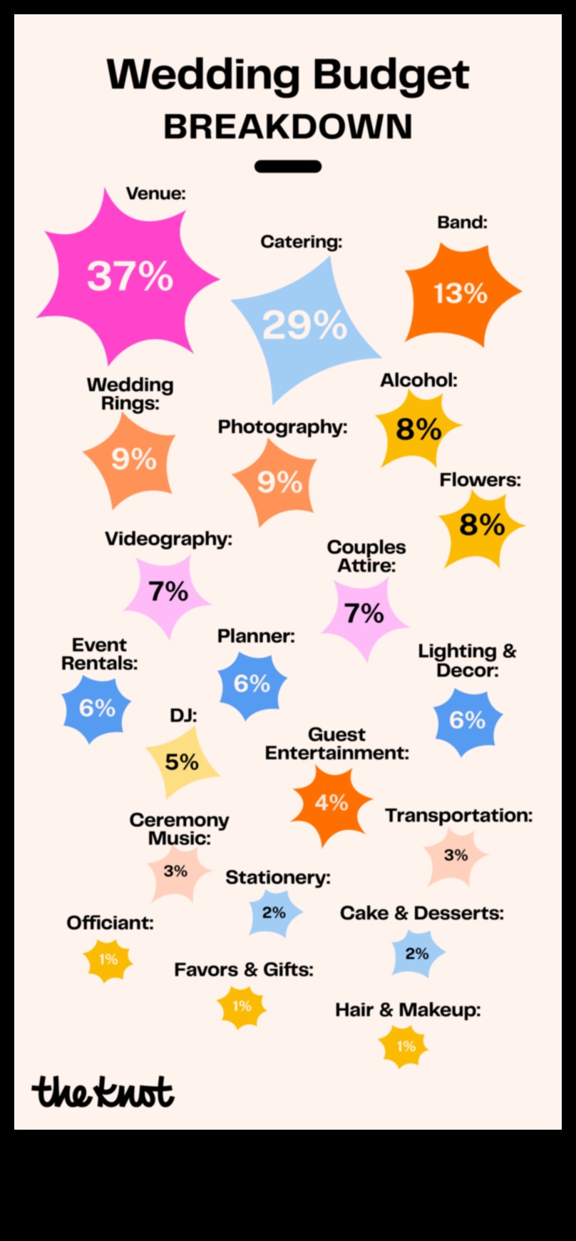 Οικονομική κομψότητα Ένας πρακτικός προϋπολογισμός γάμου για το μοντέρνο ζευγάρι 2 Economic Elegance: A Practical Wedding Budget