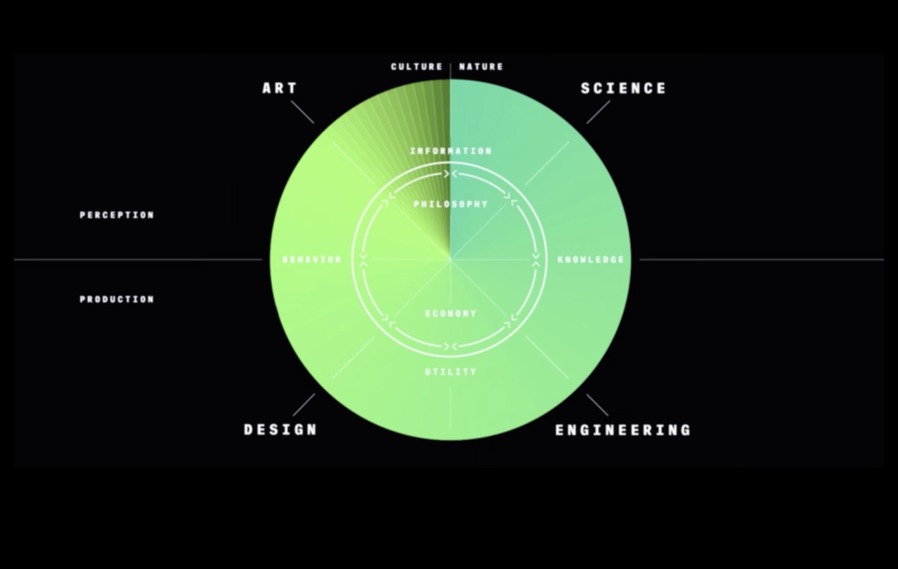 Σχεδιάζοντας όνειρα Η τέχνη και η επιστήμη της δημιουργικής εξερεύνησης τεχνολογίας 4 Designing Dreams: The Art and Science of Creative Tech Exploration
