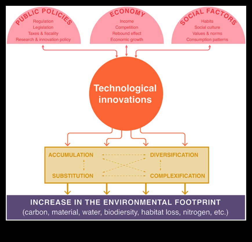 Πέρα από τα παραδοσιακά όρια Εξερευνώντας τα σύνορα της πράσινης καινοτομίας 2 Πέρα από τα παραδοσιακά όρια: Πιέζοντας τα όρια στη σύγχρονη πράσινη εξερεύνηση