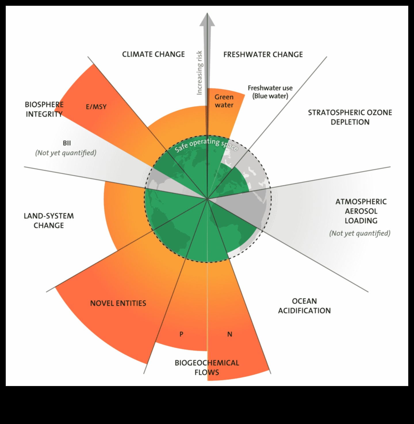 Πέρα από τα παραδοσιακά όρια Εξερευνώντας τα σύνορα της πράσινης καινοτομίας 3 Πέρα από τα παραδοσιακά όρια: Πιέζοντας τα όρια στη σύγχρονη πράσινη εξερεύνηση