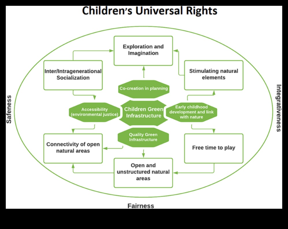 Πέρα από τα παραδοσιακά όρια Εξερευνώντας τα σύνορα της πράσινης καινοτομίας 4 Πέρα από τα παραδοσιακά όρια: Πιέζοντας τα όρια στη σύγχρονη πράσινη εξερεύνηση
