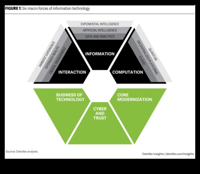 Καινοτόμα σύνορα που διαμορφώνουν το τοπίο της τεχνολογίας μεγάλων δεδομένων 3 Καινοτόμα σύνορα: Διαμόρφωση του τοπίου της τεχνολογίας μεγάλων δεδομένων