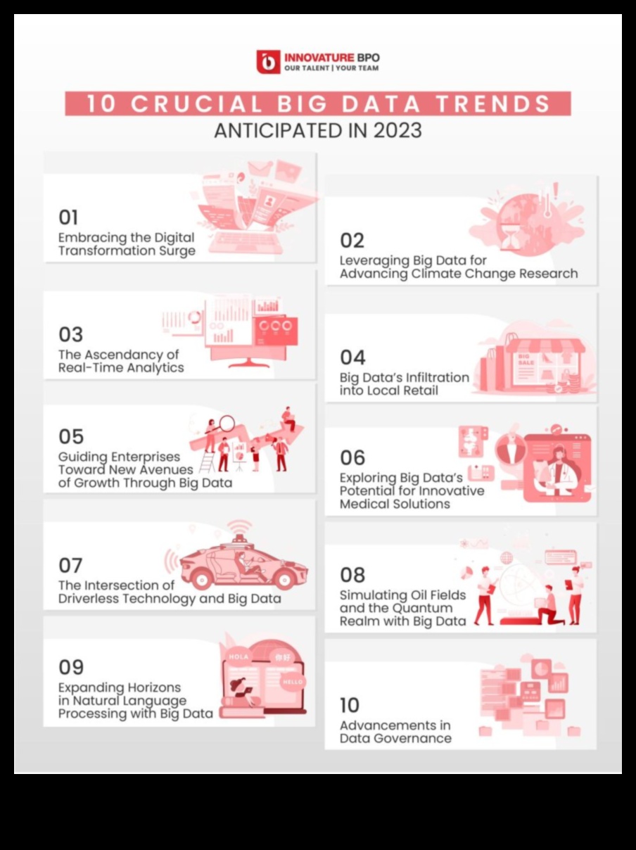 Καινοτόμα σύνορα που διαμορφώνουν το τοπίο της τεχνολογίας μεγάλων δεδομένων 5 Καινοτόμα σύνορα: Διαμόρφωση του τοπίου της τεχνολογίας μεγάλων δεδομένων