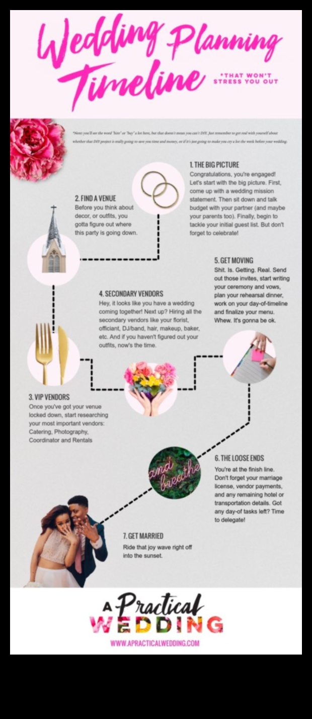 Bridal Bliss Blueprint: Your Ultimate Wedding Planning