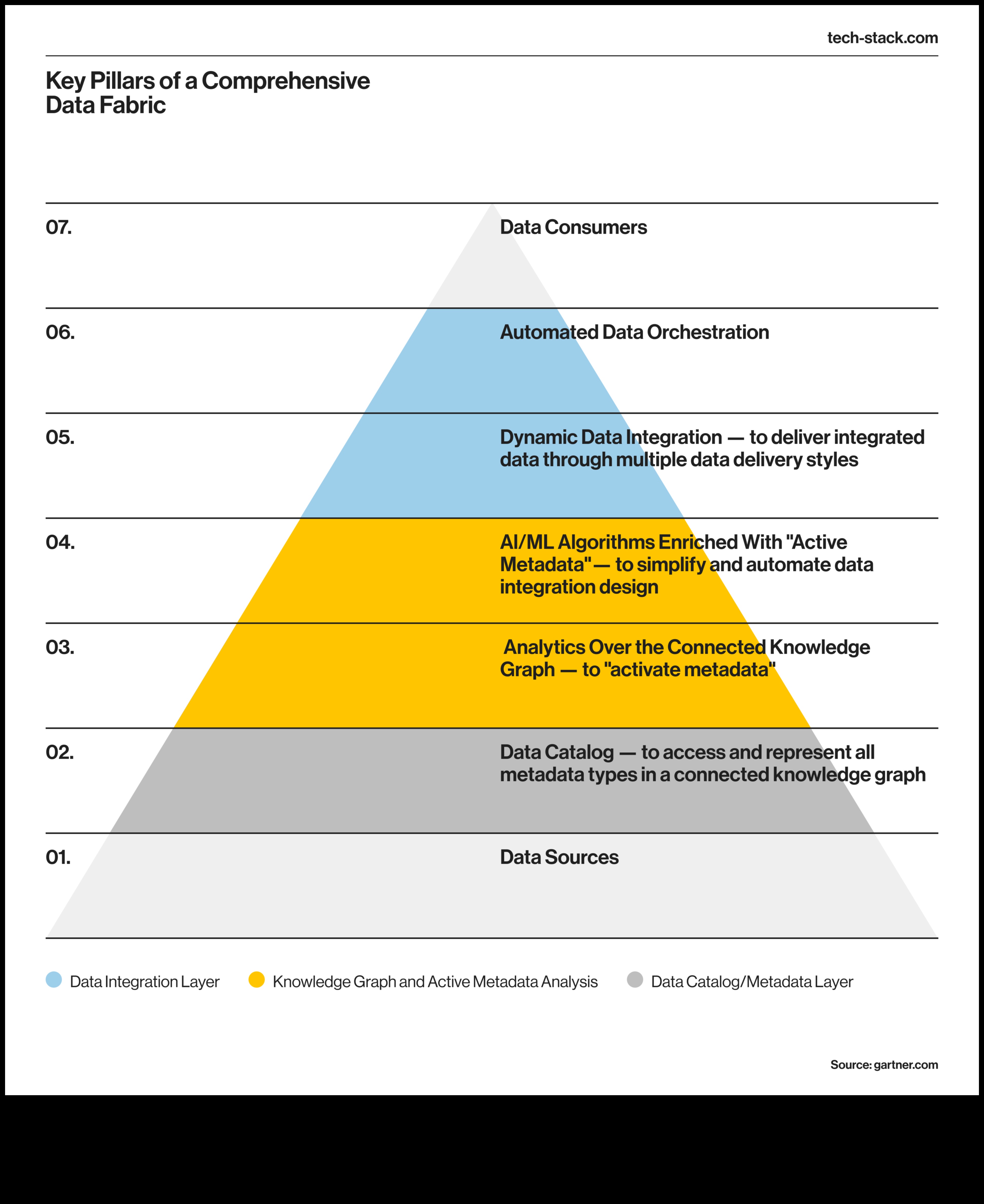 Διαμορφώνοντας το Μέλλον: Καινοτομίες στη Δημιουργική Τεχνολογία Μεγάλων Δεδομένων