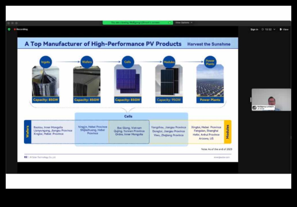 Πρωτοπόροι καινοτομίας που οδηγούν τον δρόμο προς ένα μέλλον των ανανεώσιμων πηγών ενέργειας 3 Πρωτοπόροι Καινοτομίας: Διαμορφώνοντας το Μέλλον με Ανανεώσιμες Πηγές Αριστείας
