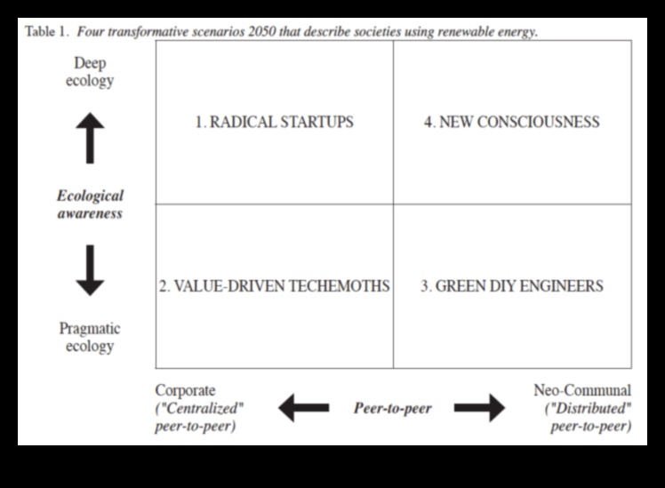 Πρωτοπόροι καινοτομίας που οδηγούν στον δρόμο προς ένα μέλλον των ανανεώσιμων πηγών ενέργειας 2 Πρωτοπόροι Καινοτομίας: Διαμορφώνοντας το Μέλλον με Ανανεώσιμες Πηγές Αριστείας