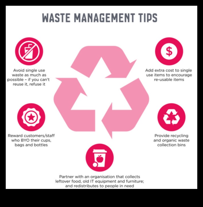 Πώς προσαρμόζονται τα προαστιακά τοπία στην ανάγκη για βιώσιμη διαχείριση των απορριμμάτων;