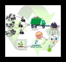 Πώς προσαρμόζονται τα προαστιακά τοπία στην ανάγκη για βιώσιμη διαχείριση των απορριμμάτων;