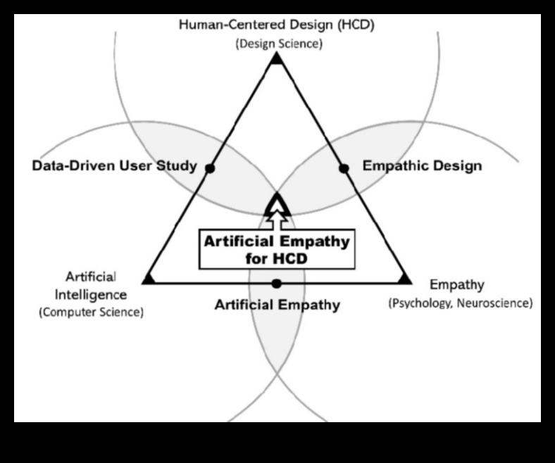 Designing for Intelligence: The Psychology of User-focused Data Science