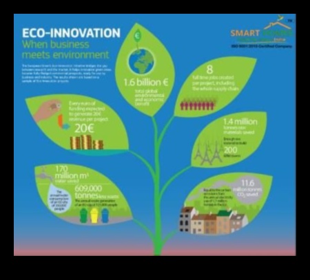 Visual Dialogues in Green Technology: Conversations in Eco-Friendly Innovation