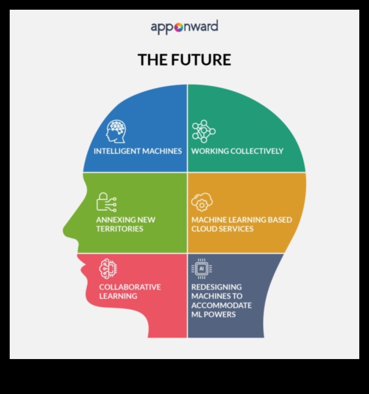 ML Innovations: Navigating the Landscape of Future Learning Technologies