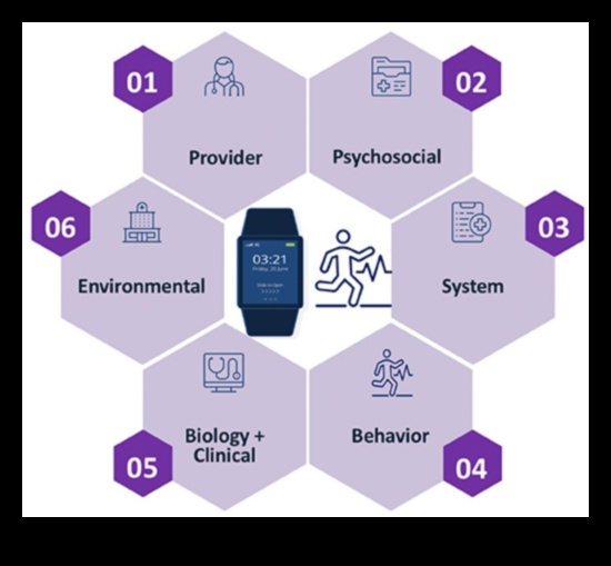 Σχεδιασμός για την Ψηφιακή Υγεία: Η Ψυχολογία της Πληροφορικής για την Υγεία που Εστιάζεται στον Χρήστη