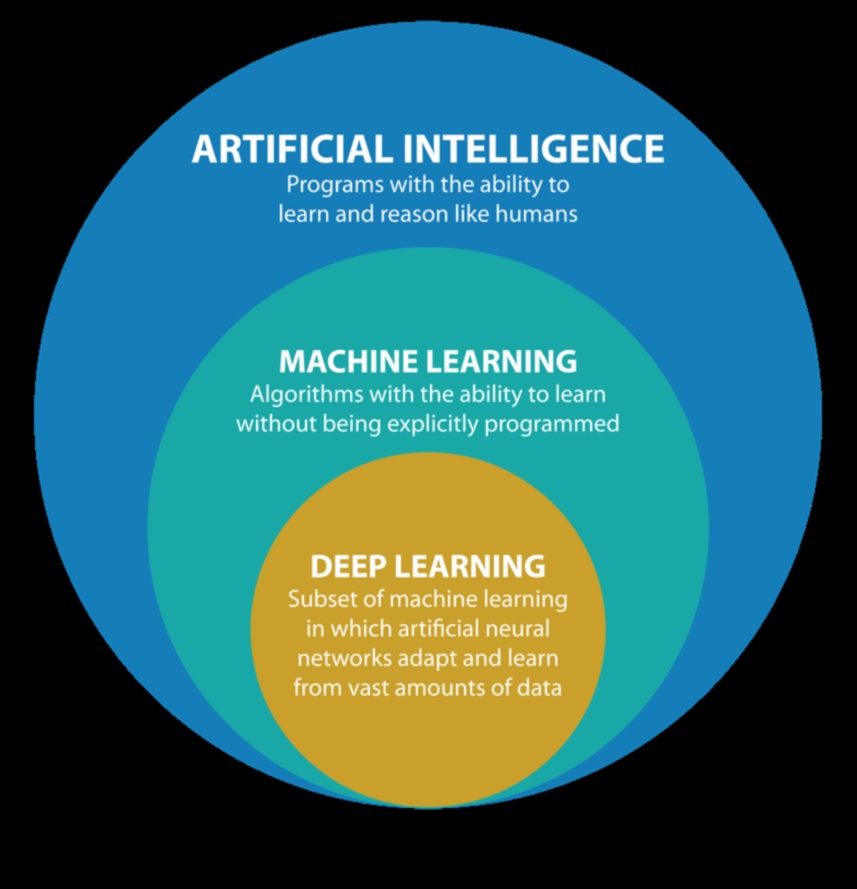 Mind and Machine Μια συμβιωτική σχέση στον τομέα ML 2 Mind and Machine: Melding Creativity and Technology in the ML Domain
