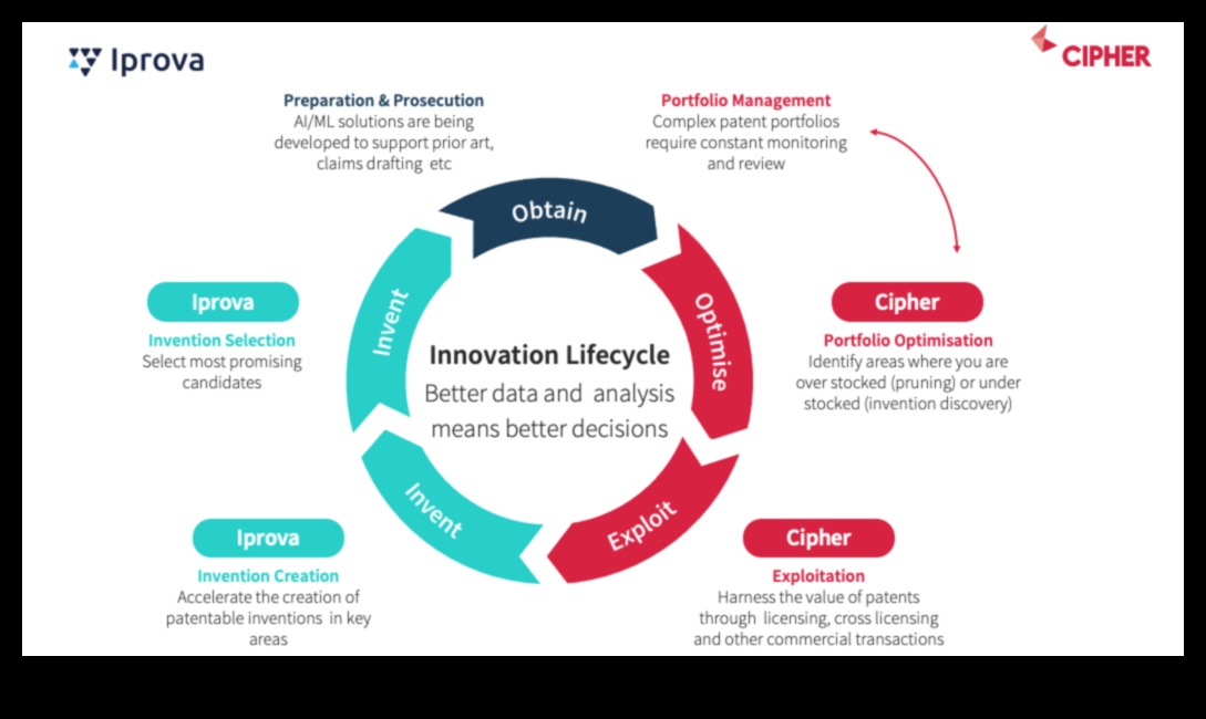 Καινοτομία στα Pixels: Η Εξέλιξη της Επιστήμης Δεδομένων