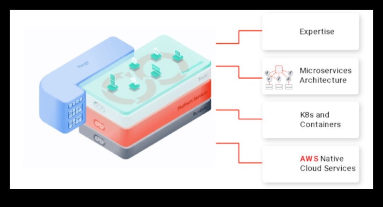 Pixel Perfect: Επίτευξη Ακρίβειας στις Λύσεις Cloud