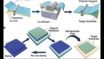 Beyond Molecular Movements: Layers of Possibility in Nanotechnology