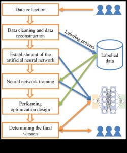 Designing for Intelligence: The Psychology of User-focused Data Science