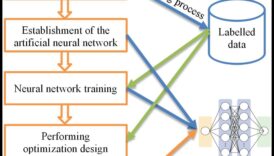 Designing for Intelligence: The Psychology of User-focused Data Science