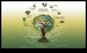 Green Symphony: Balancing Ethical Vision and Technical Precision in Environmental Solutions