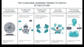 ML Innovations: Navigating the Landscape of Future Learning Technologies