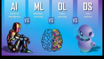Mind and Machine: Melding Creativity and Technology in the ML Domain