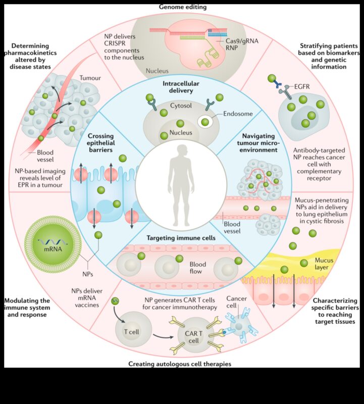 Δημιουργία Impactful Nano Designs: A Professional's Guide to Precision Solutions