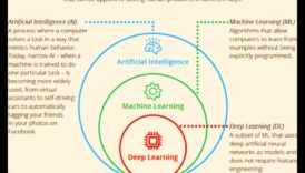 Μέσω οι πληροφορίες στις επιλογές Μια βαθιά κατάδυση στις κανόνες της μηχανικής μάθησης 1 Από τα δεδομένα στις αποφάσεις: Μια βαθιά κατάδυση στις αρχές μηχανικής μάθησης