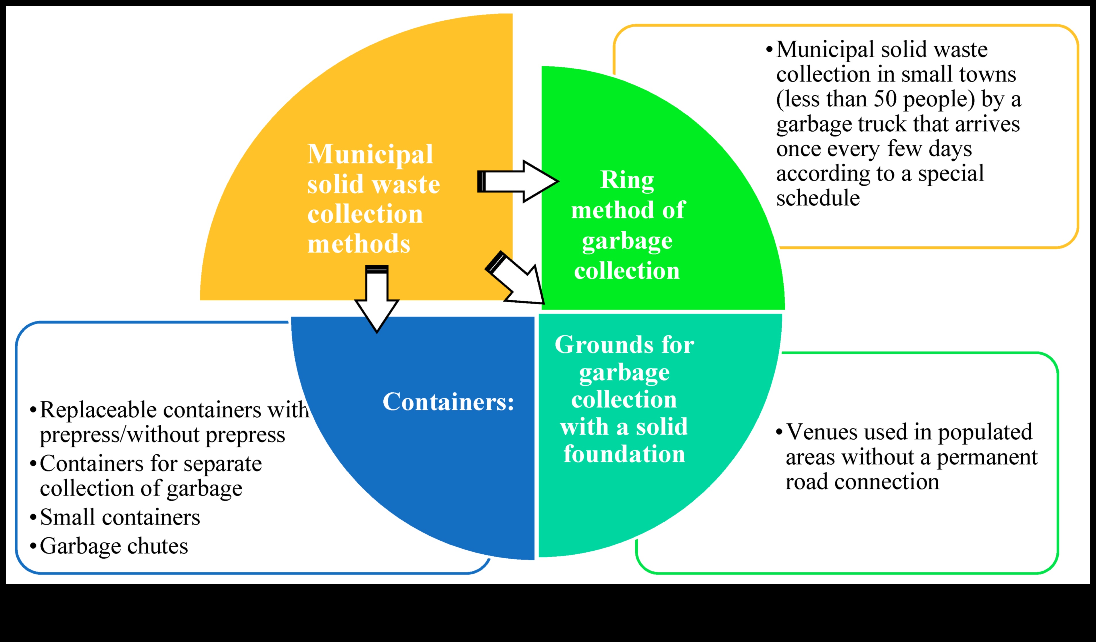 Πώς προσαρμόζονται τα προαστιακά τοπία στην ανάγκη για βιώσιμη διαχείριση των απορριμμάτων;