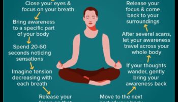 Mindful Journey Within: The Magic of Body Scan Meditation