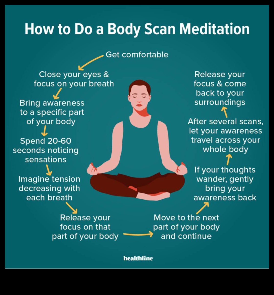 Mindful Journey Within: The Magic of Body Scan Meditation