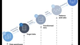 Καινοτόμα σύνορα: Διαμόρφωση του τοπίου της τεχνολογίας μεγάλων δεδομένων