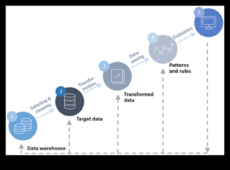 Καινοτόμα σύνορα που διαμορφώνουν το τοπίο της τεχνολογίας μεγάλων δεδομένων 1 Καινοτόμα σύνορα: Διαμόρφωση του τοπίου της τεχνολογίας μεγάλων δεδομένων