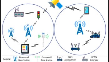 Artistry in Connectivity: Mastering the Craft of 5G