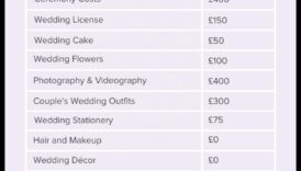 Οικονομική μεγαλοπρέπεια Ένας πραγματιστικός οικονομικά γάμου για το φρέσκο ζευγάρι 4 Economic Elegance: A Practical Wedding Budget