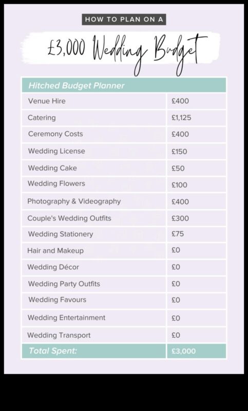 Economic Elegance: A Practical Wedding Budget
