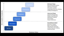 Οπτική Αριστεία: Δημιουργία αναλυτικών εμπειριών με ακρίβεια