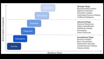 Οπτική Αριστεία: Δημιουργία αναλυτικών εμπειριών με ακρίβεια
