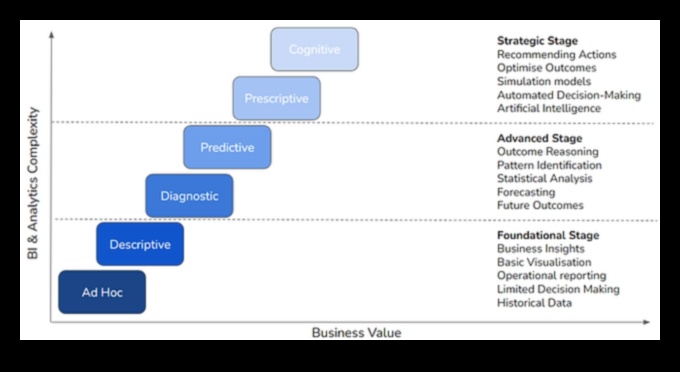Οπτική αριστεία Επίτευξη αναλυτικών πληροφοριών με ακρίβεια 1 Οπτική Αριστεία: Δημιουργία αναλυτικών εμπειριών με ακρίβεια