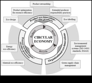 Πέρα από τα παραδοσιακά όρια: Πιέζοντας τα όρια στη σύγχρονη πράσινη εξερεύνηση