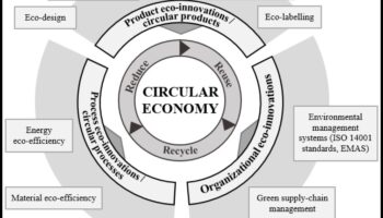 Πέρα από τα παραδοσιακά όρια: Πιέζοντας τα όρια στη σύγχρονη πράσινη εξερεύνηση